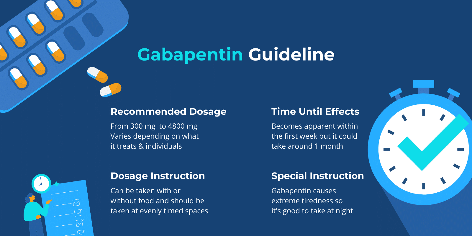 Gabapentin guidelines on recommended dosage, dosage instruction, time until effects, and special instruction for taking gabapentin infographic