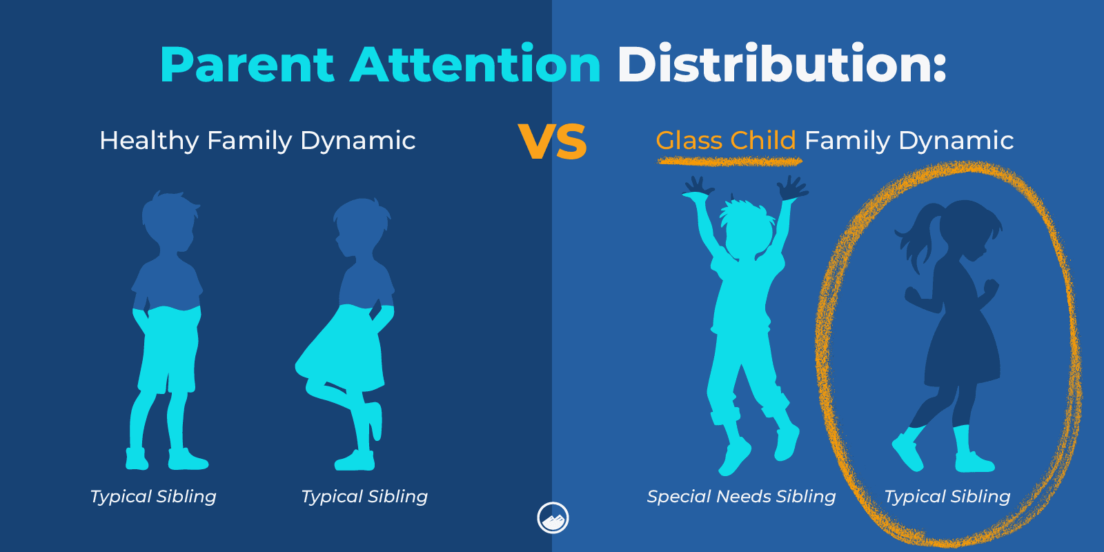 Glass Child Graphics_02 Parent Attention Distribution Healthy VS Glass Family Dynamics Inline Image