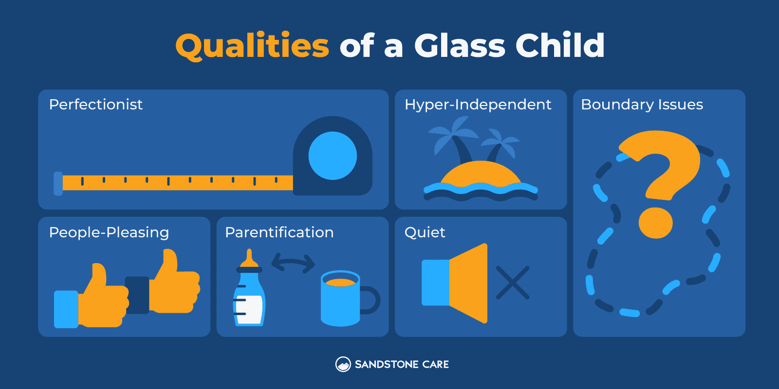 a blue background with a graphic of a child ' s learning process