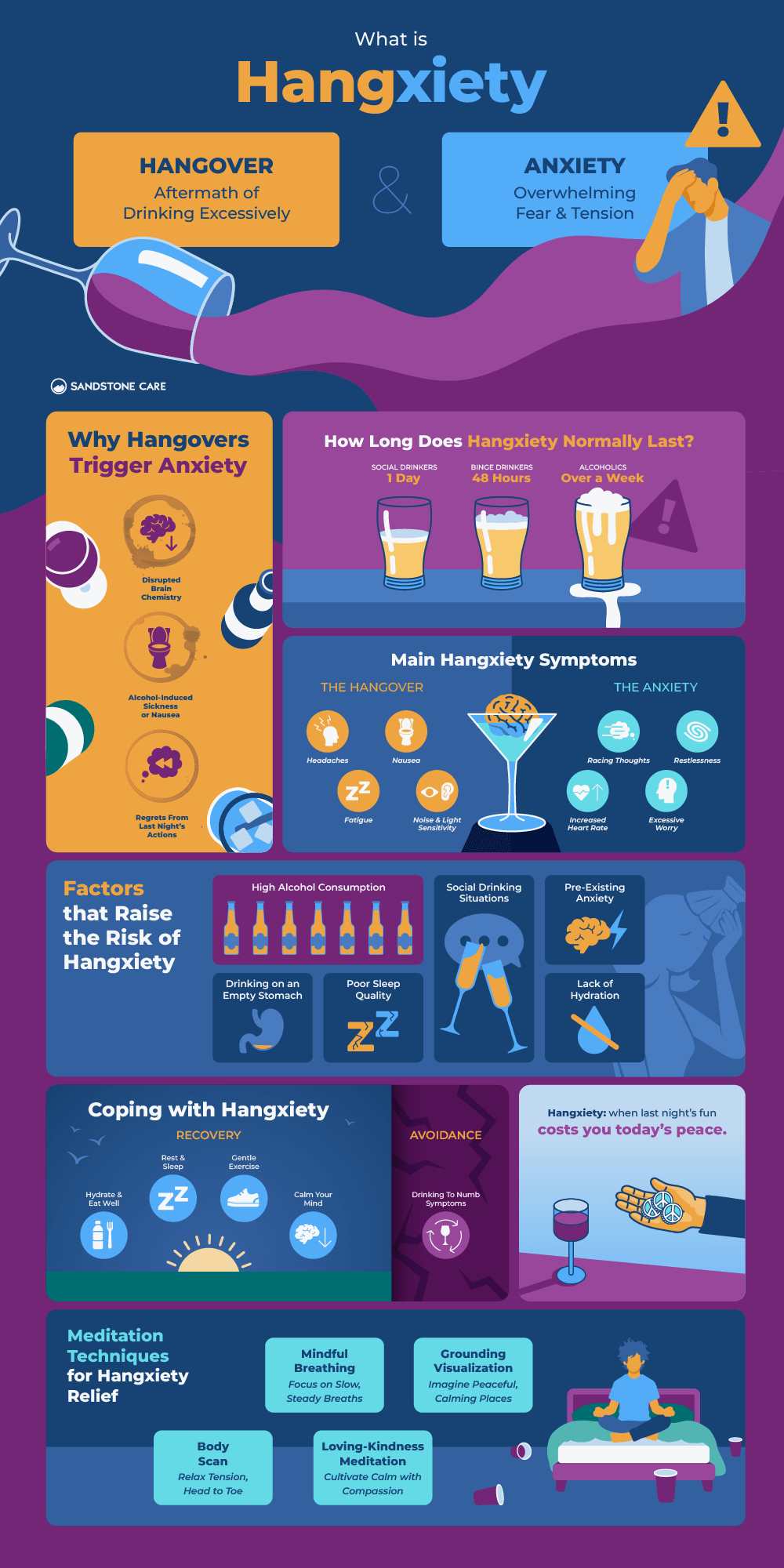 a poster with a bunch of different types of food and drinks