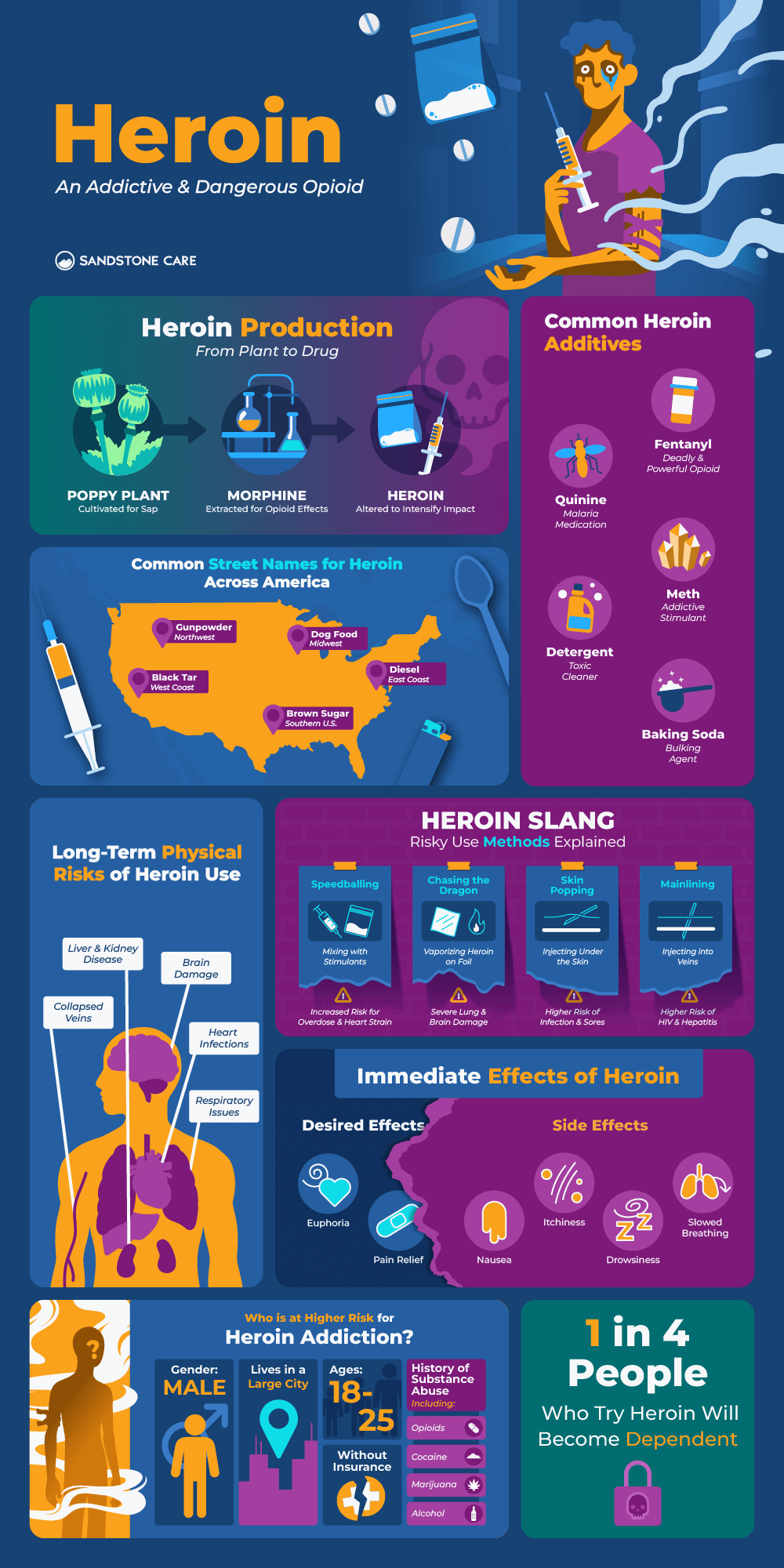 a poster of a bunch of different types of information