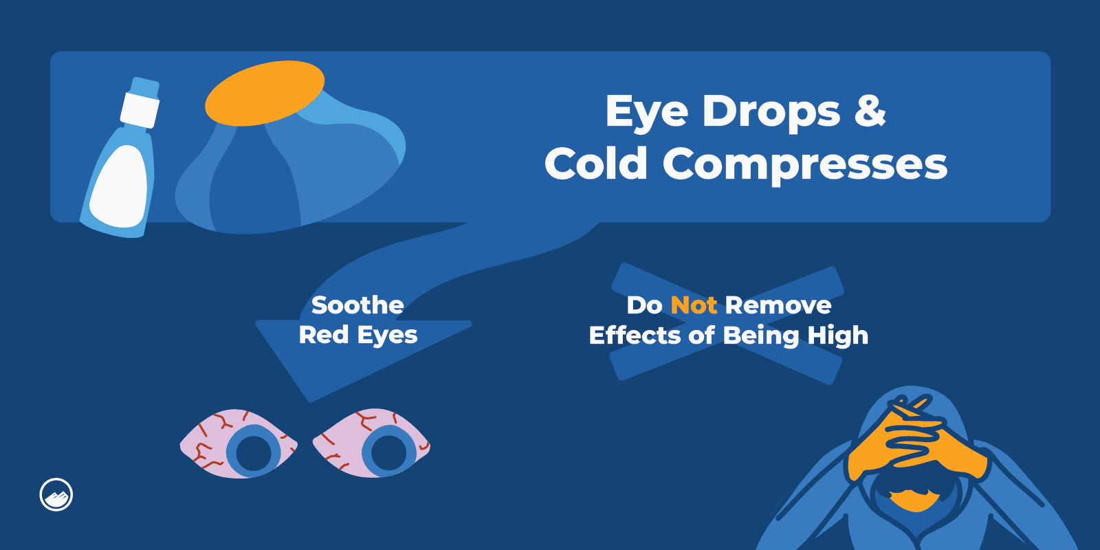 High Eyes Graphics_09 Eye Drops and Cold Compress for Weed Red Eyes Inline Image