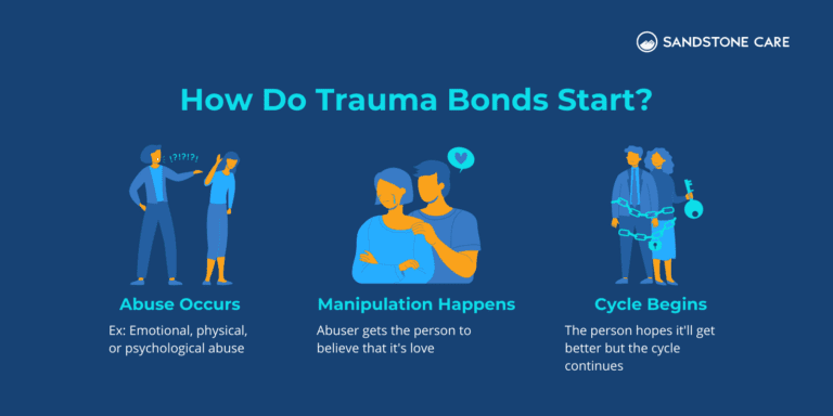 Trauma Bonding: Definition, Stages, & Recovery | Sandstone Care