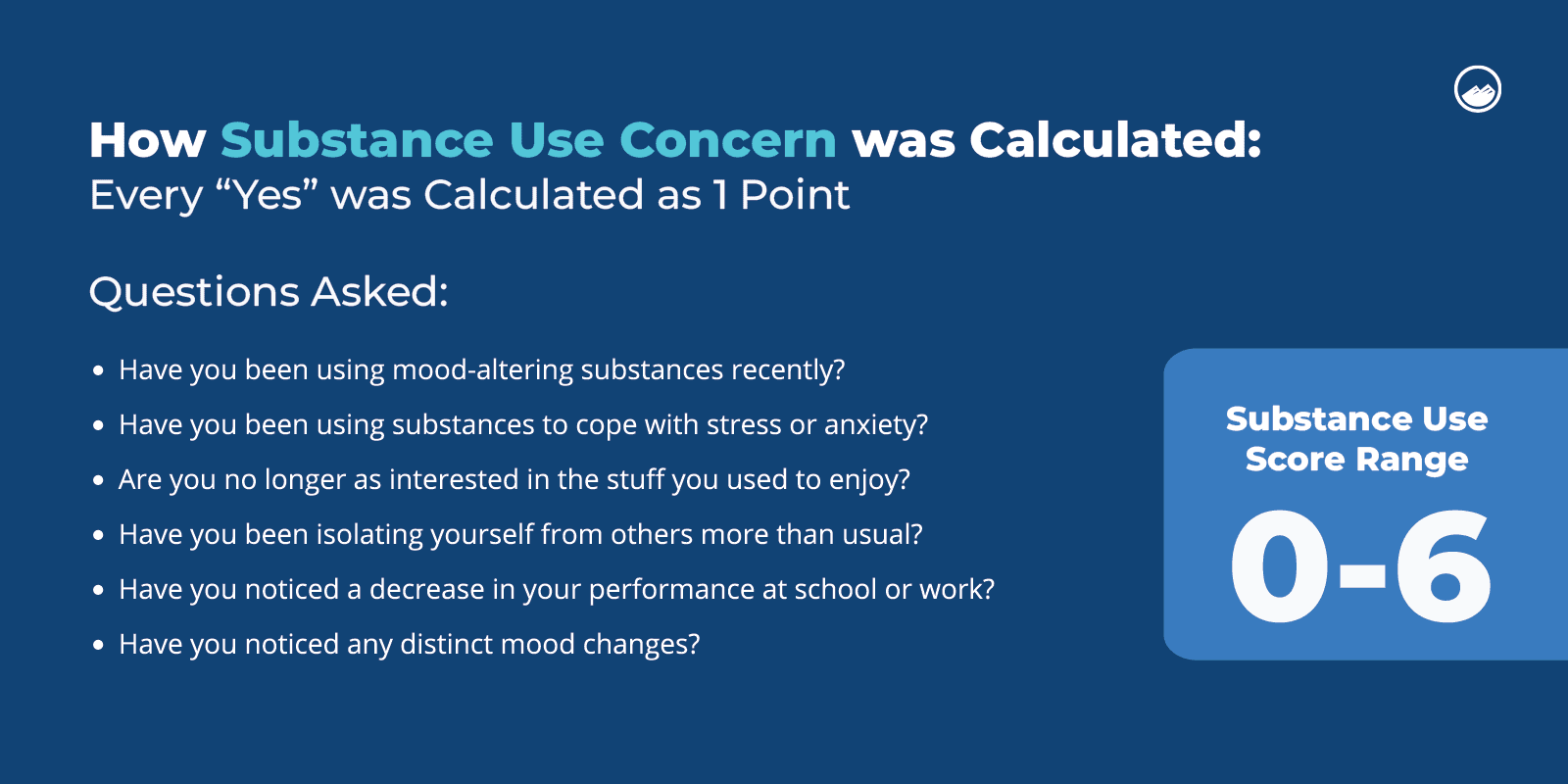 How Substance Use Concern was Calculated Inline Image