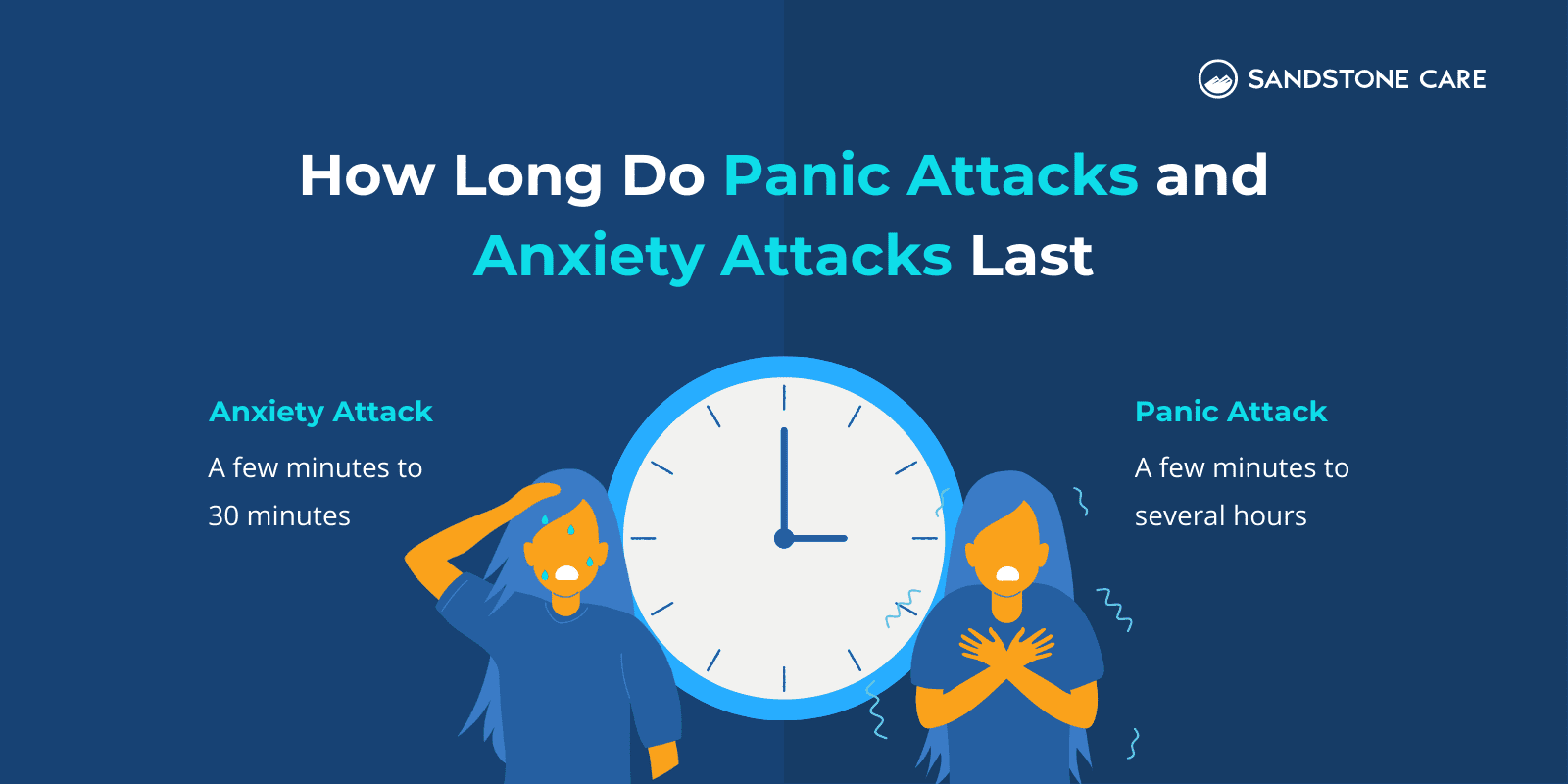 "How Long Does Panic Attack And Anxiety Attack Last" represented with relevant graphics