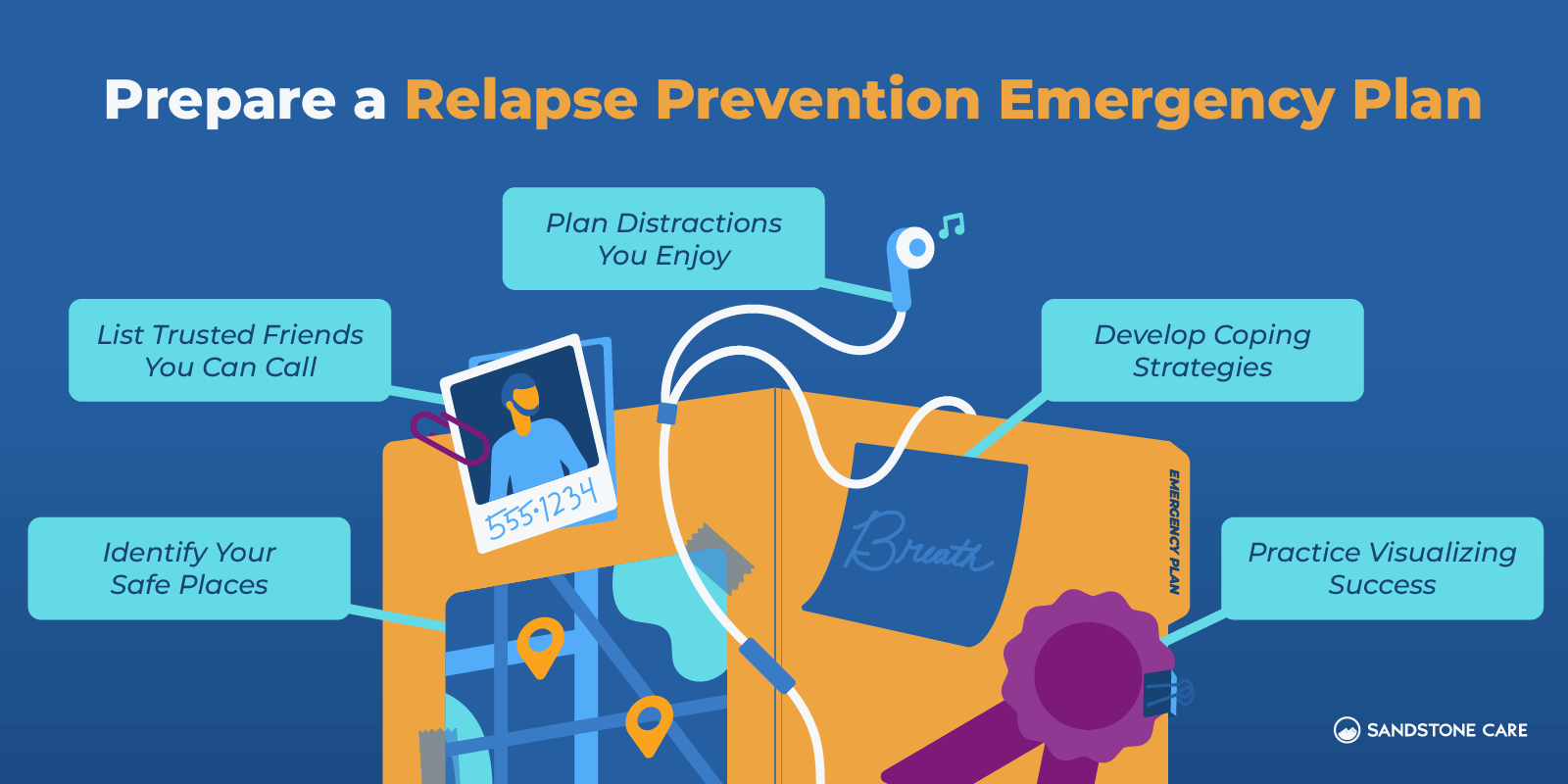 a diagram of a person ' s emergency plan with a phone and other items