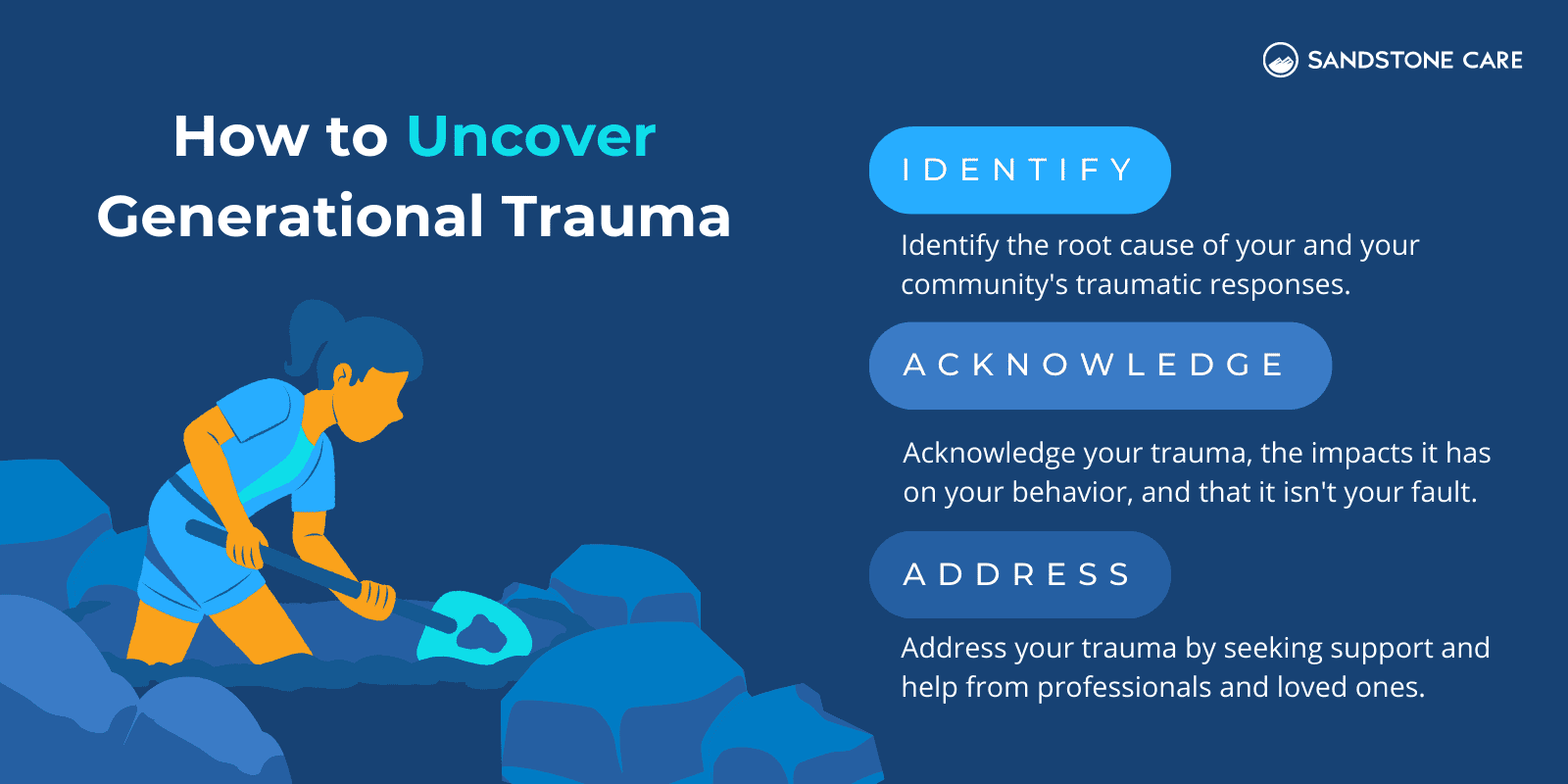 How to Uncover Generational Trauma Infographic