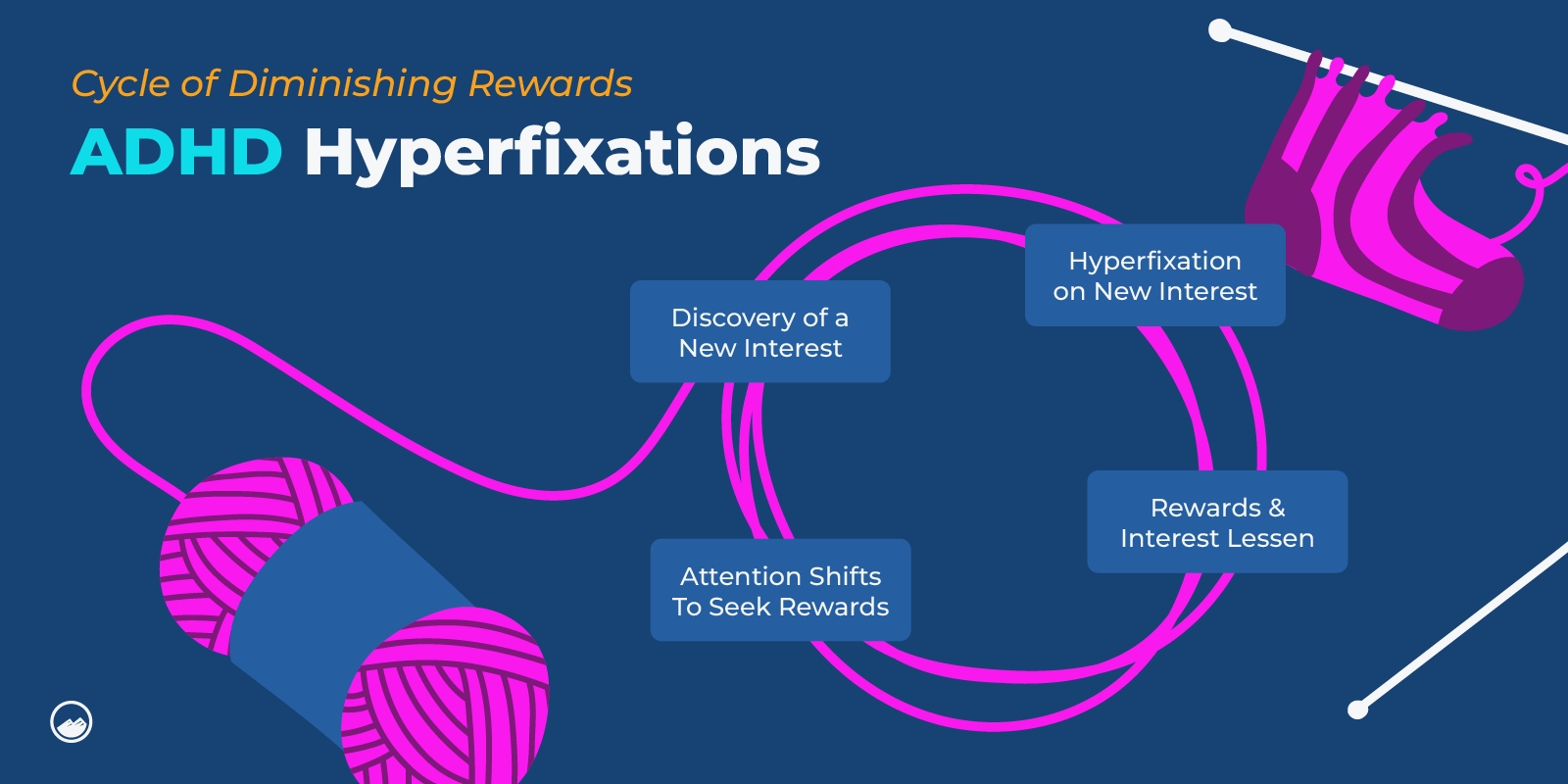 Hyperfixation Graphics_05 Cycle of Diminishing Rewards ADHD Hyperfixations Inline Image
