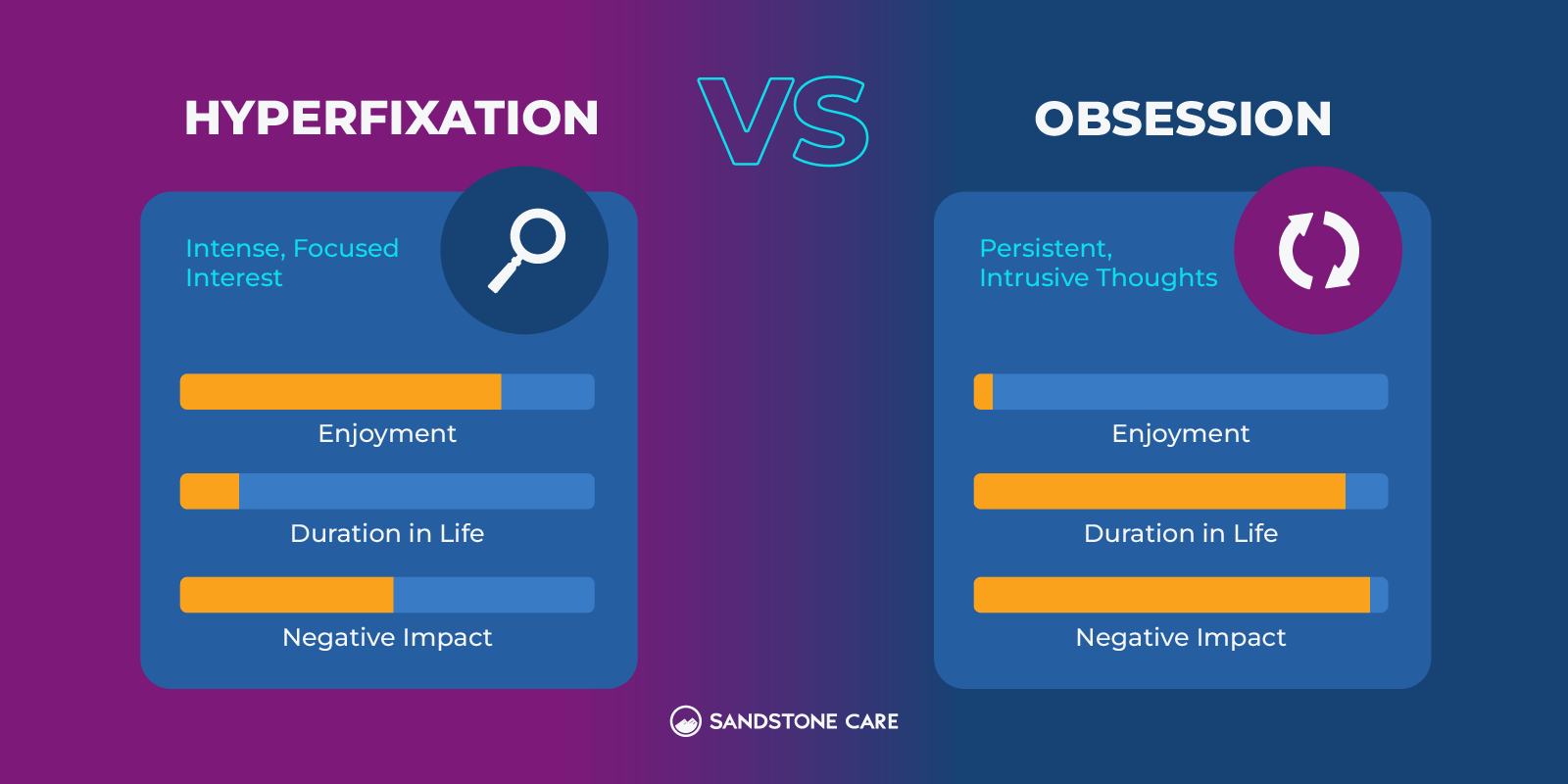 Hyperfixation Graphics_06 Hyperfixation VS Obsession - What is the Difference- Inline Image