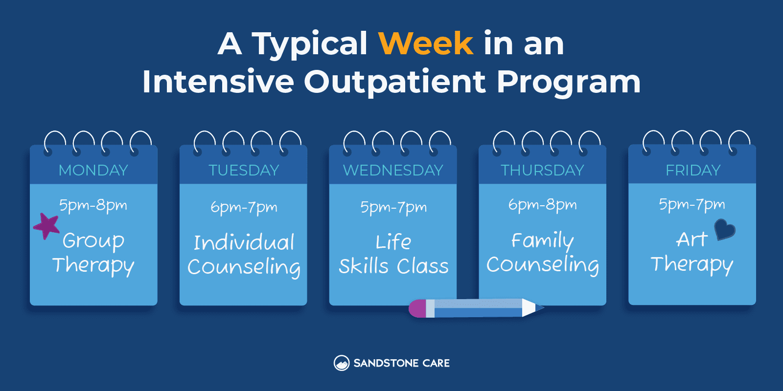 IOP Graphics 02 A Typical Week in an Intensive Outpatient Program Inline Image