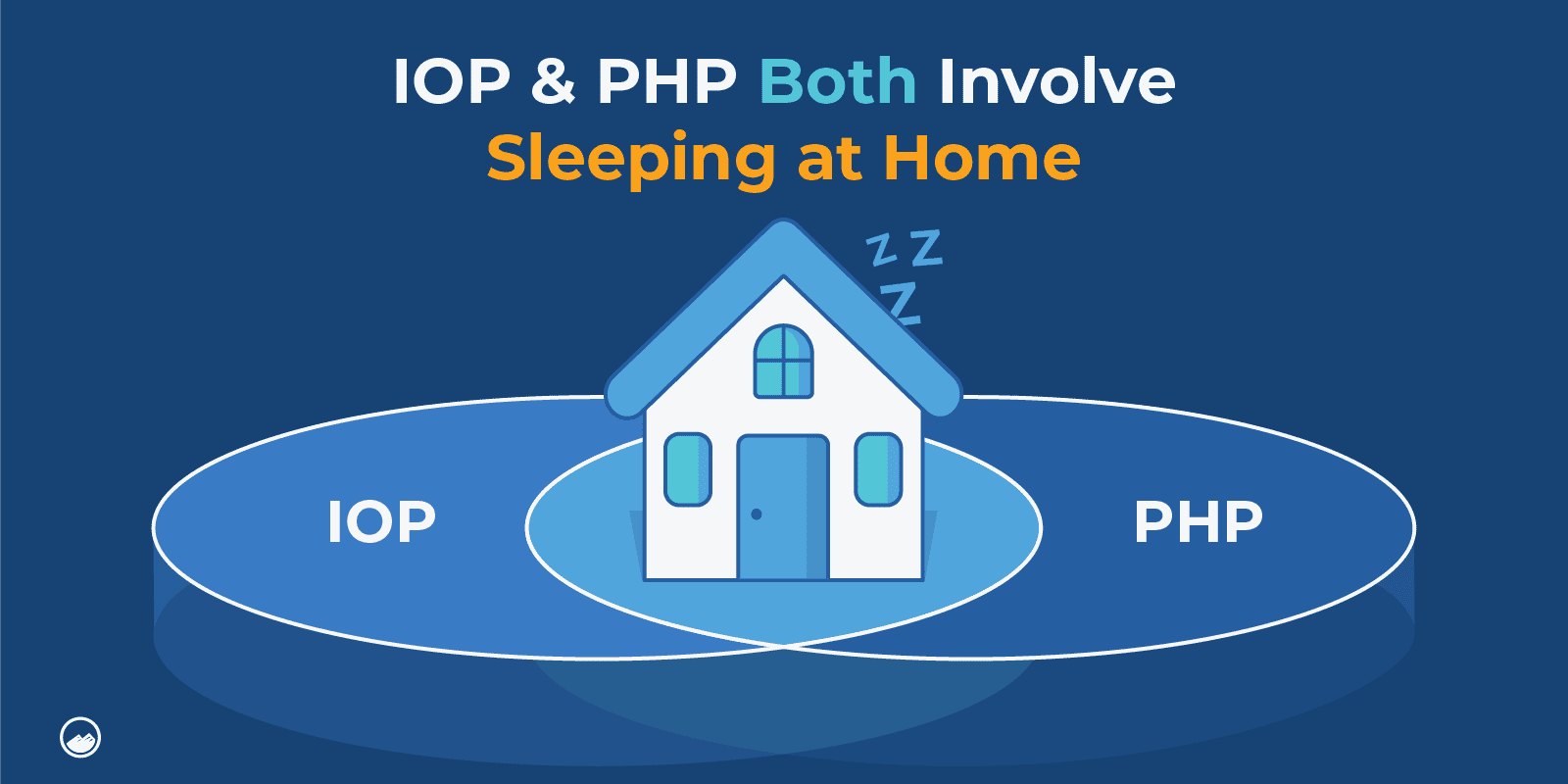 IOP Graphics 07 IOP and PHP Both Involve Sleeping at Home Inline Image