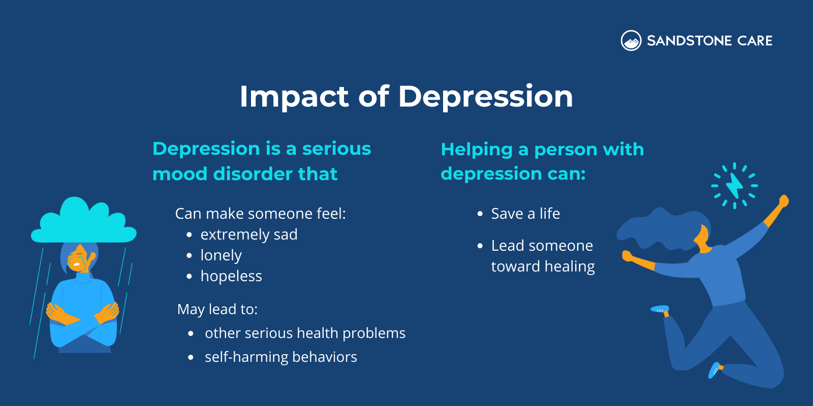 "Impact of Depression in People" illustrated with relevant graphics and why helping a person with depression is important in saving a life and leading someone toward healing
