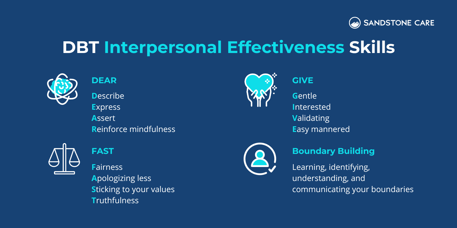 Interpersonal Effectiveness Skills Infographic
