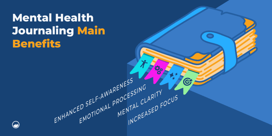 31+ Journal Prompts for Mental Health | Sandstone Care