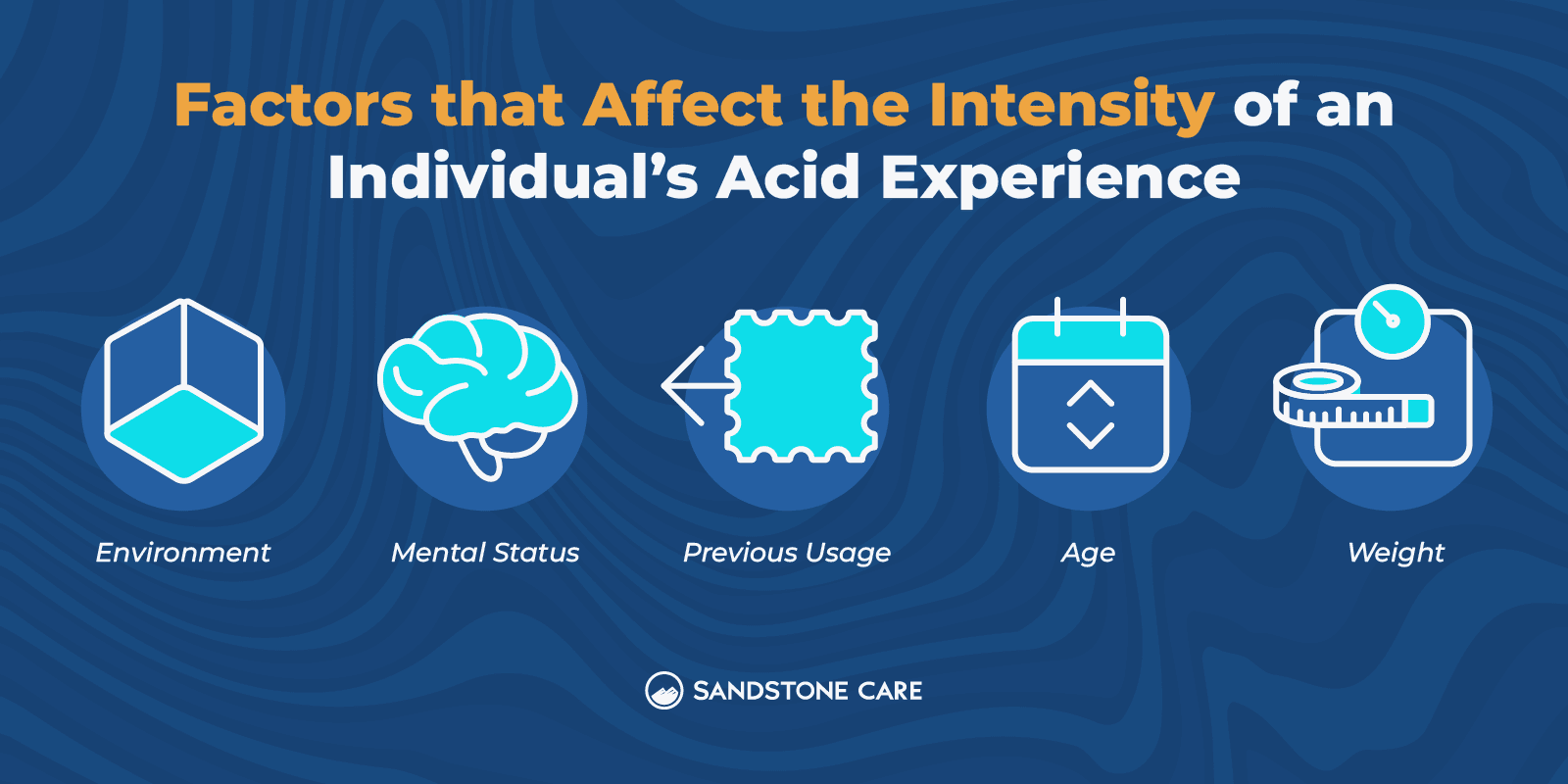 a blue background with a graphic of the five factors that affect the intensity of an individual ' s
