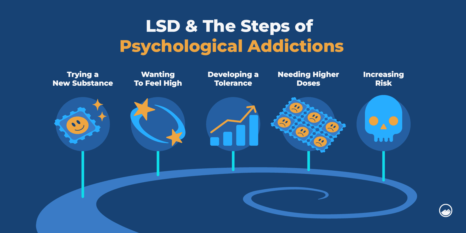 LSD Graphics_08 LSD and the Steps of Psychological Addictions Inline Image