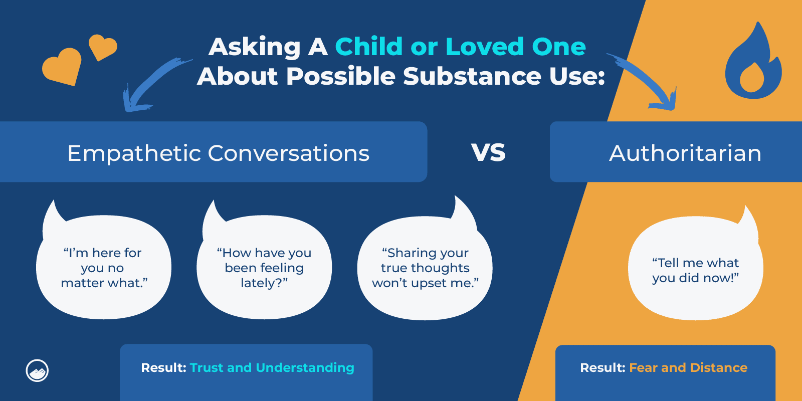 LSD Graphics_10 Asking a Child or Loved One About Possible Substance Use - Empathy VS Authority Inline Image