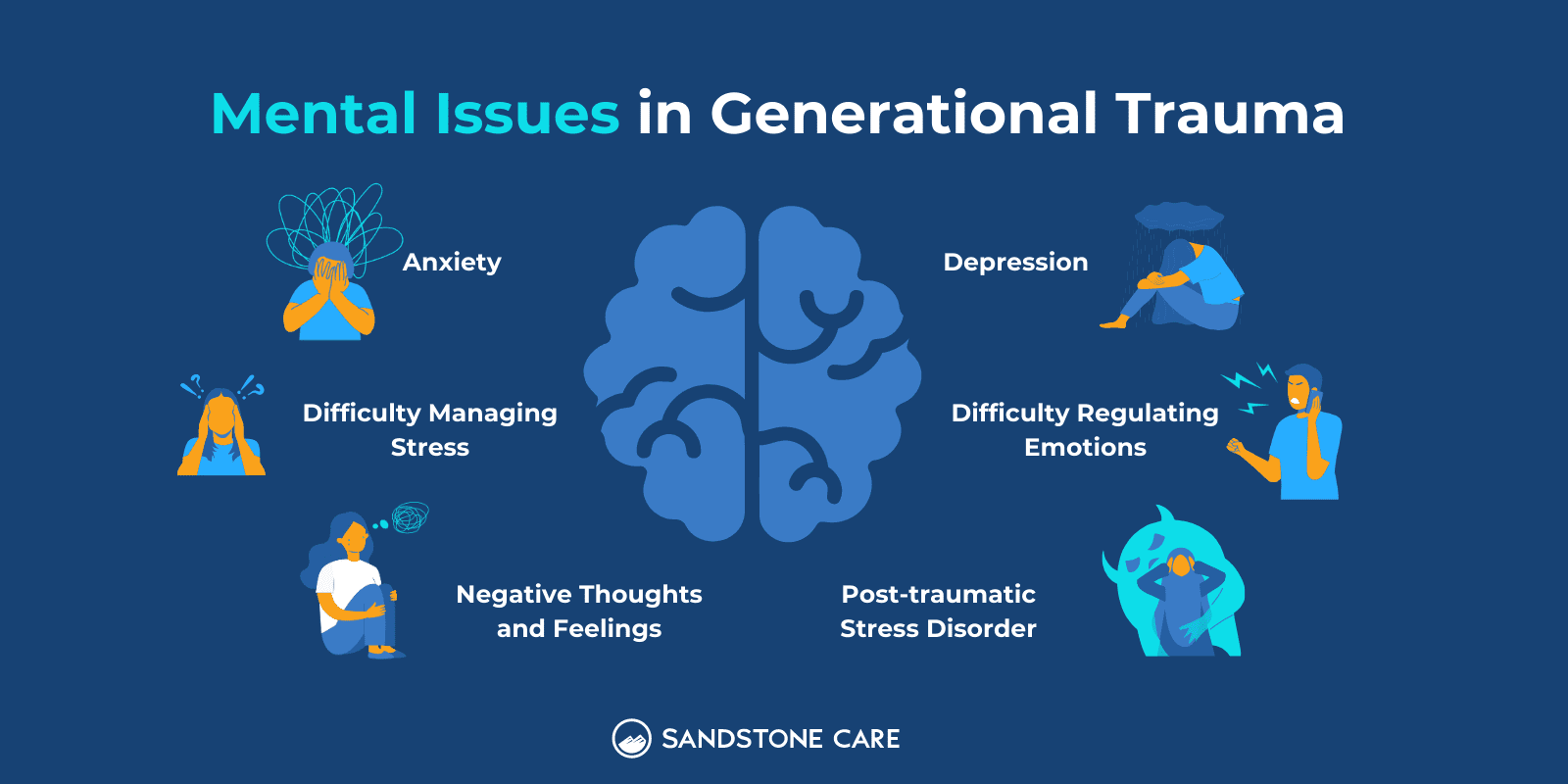 Mental Health Issues with Generational Trauma Infographic