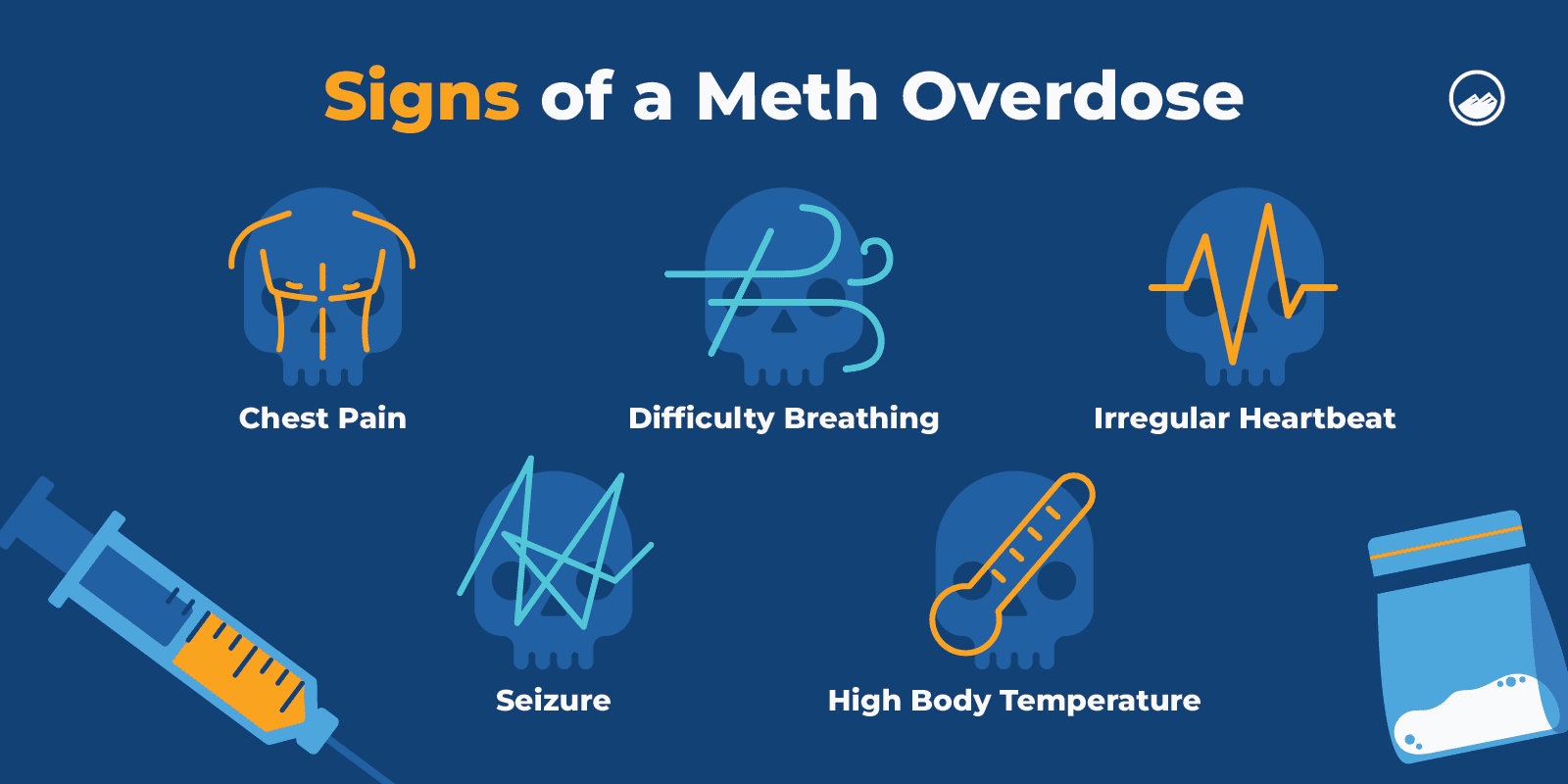 Meth Symptoms Graphics_04 Signs of a Meth Overdose Inline Image