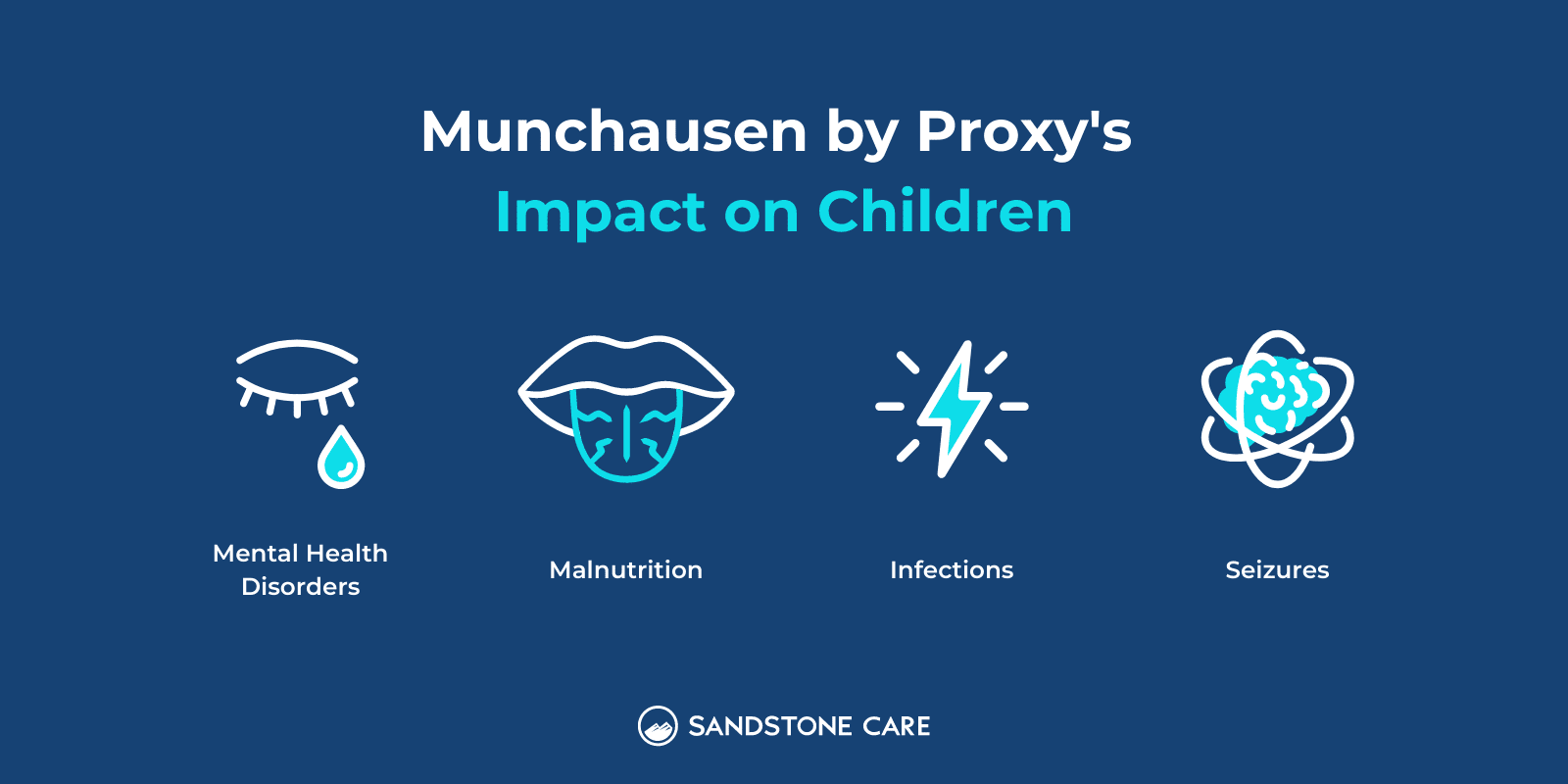 "Munchausen By Proxy's Impact On Children" written above different impacts and relevant icons for: Mental health disorders, malnutrition, infections, seizures