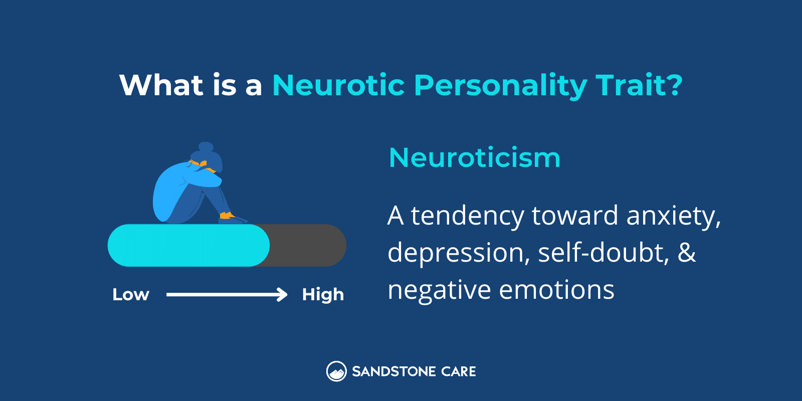 What is a Neurotic Personality Trait? written above 1) a bar showing neuroticism tendency with a girl being depressed next to 2) a paragraph explaining what neuroticism is