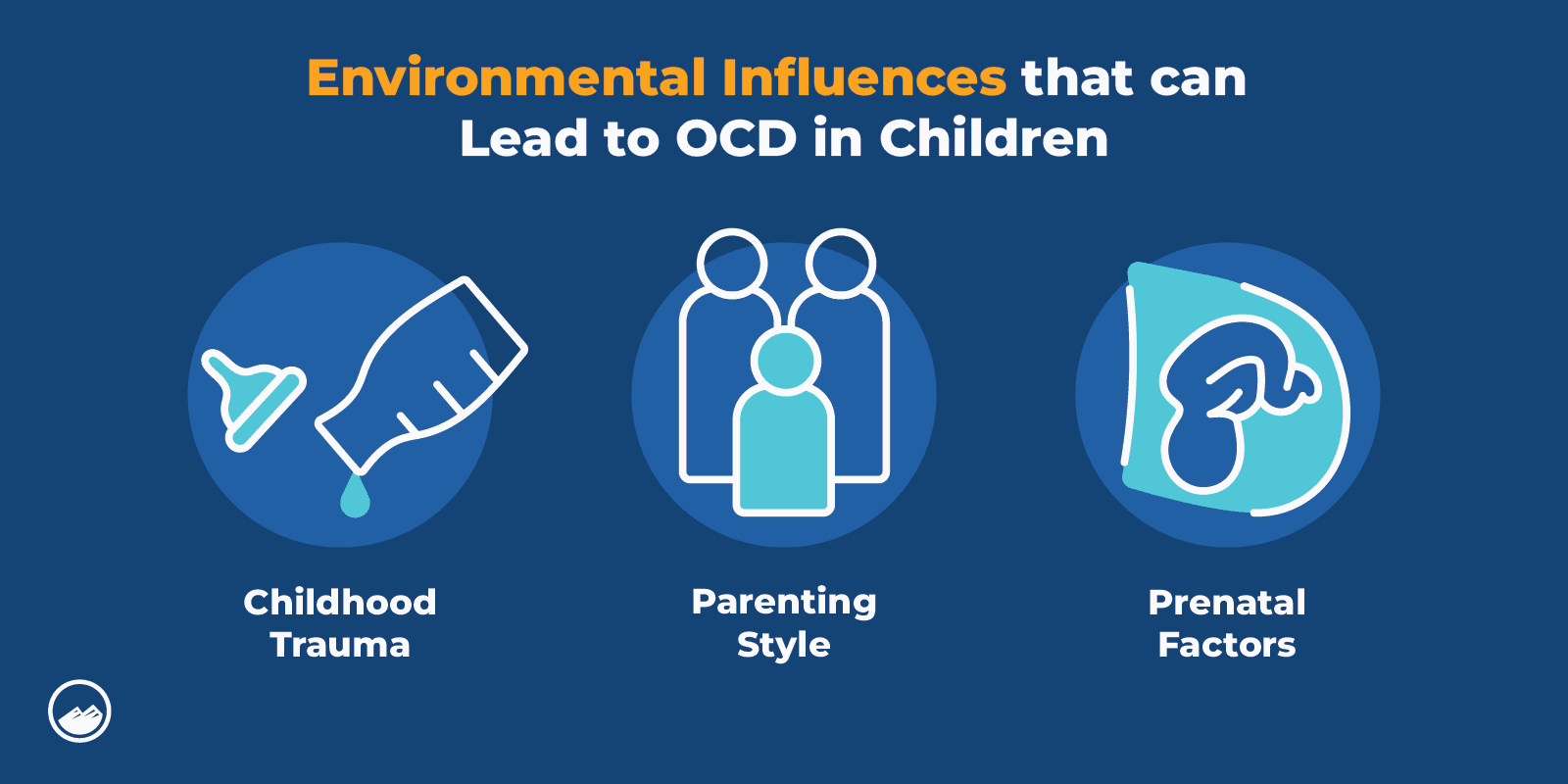 OCD Graphics 05 Environmental Influences That Lead To OCD Inline Image