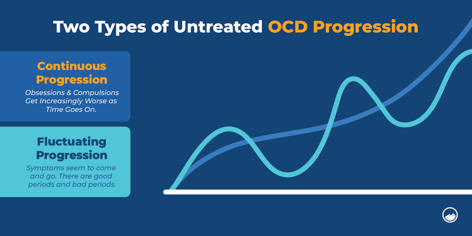 OCD Graphics 08 Untreated OCD Progression Inline Image