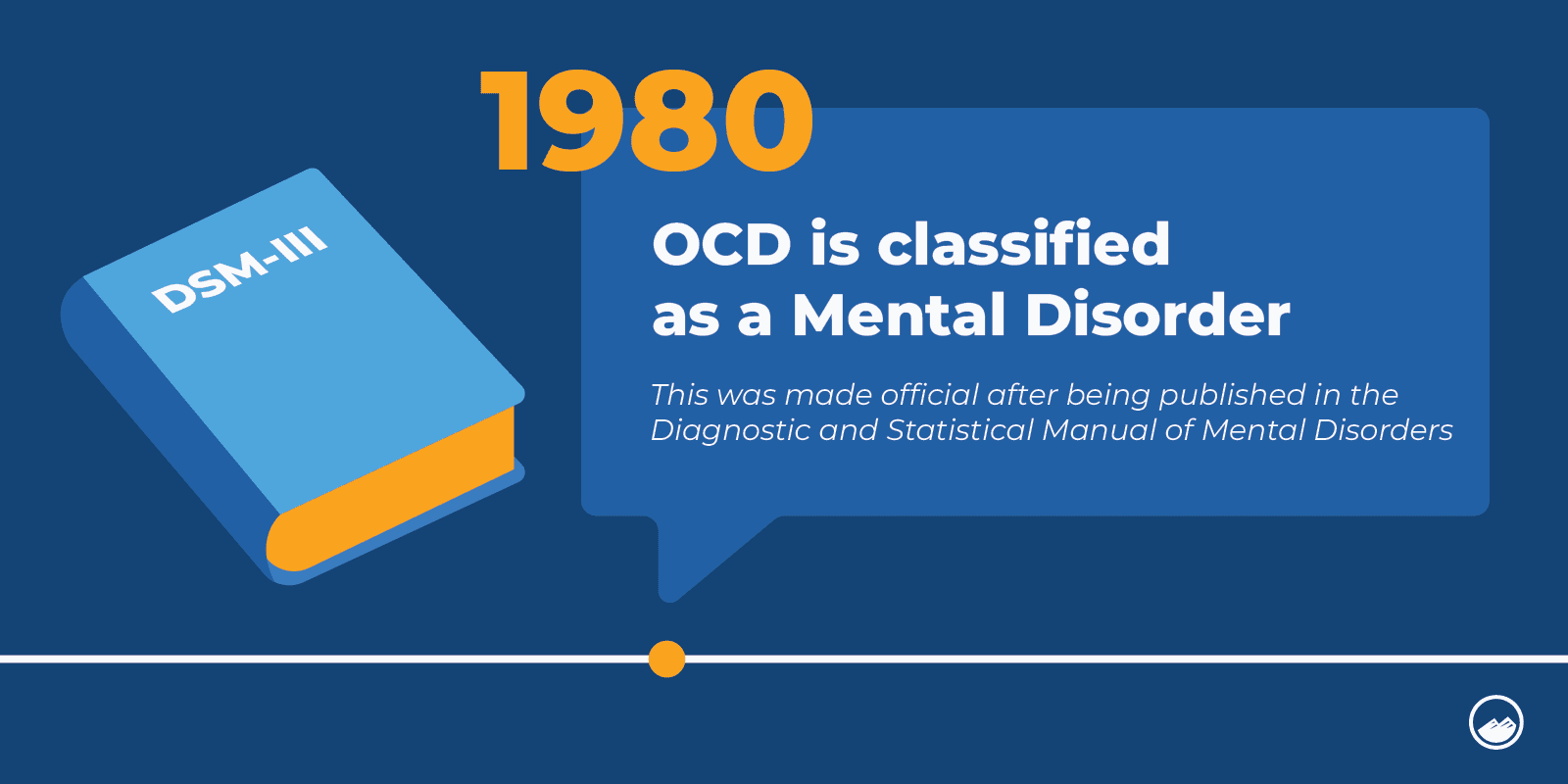 OCD Graphics 10 1980 OCD Is Classified As A Mental Disorder Inline Image