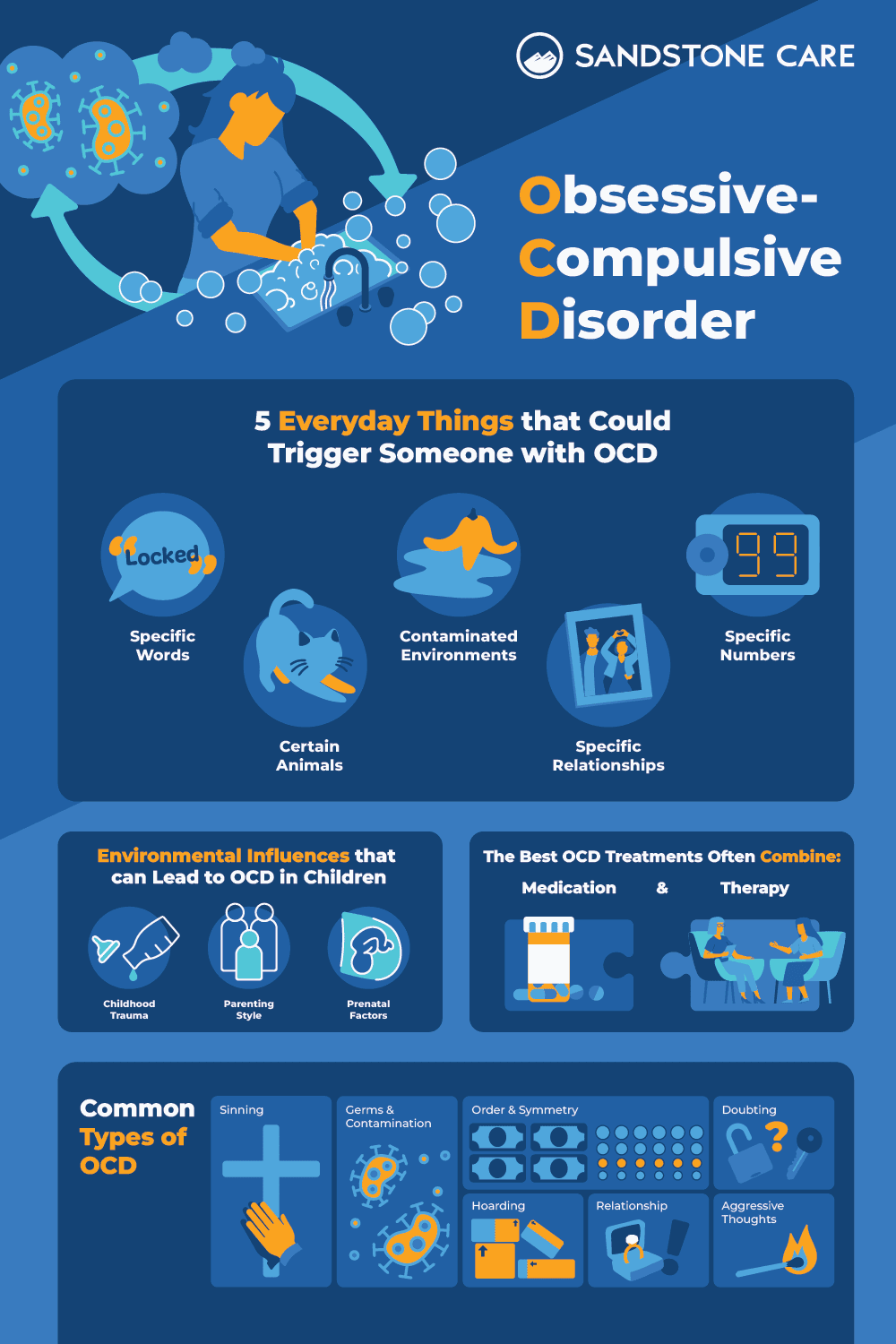 a poster with a blue background and a description of the different types of the internet