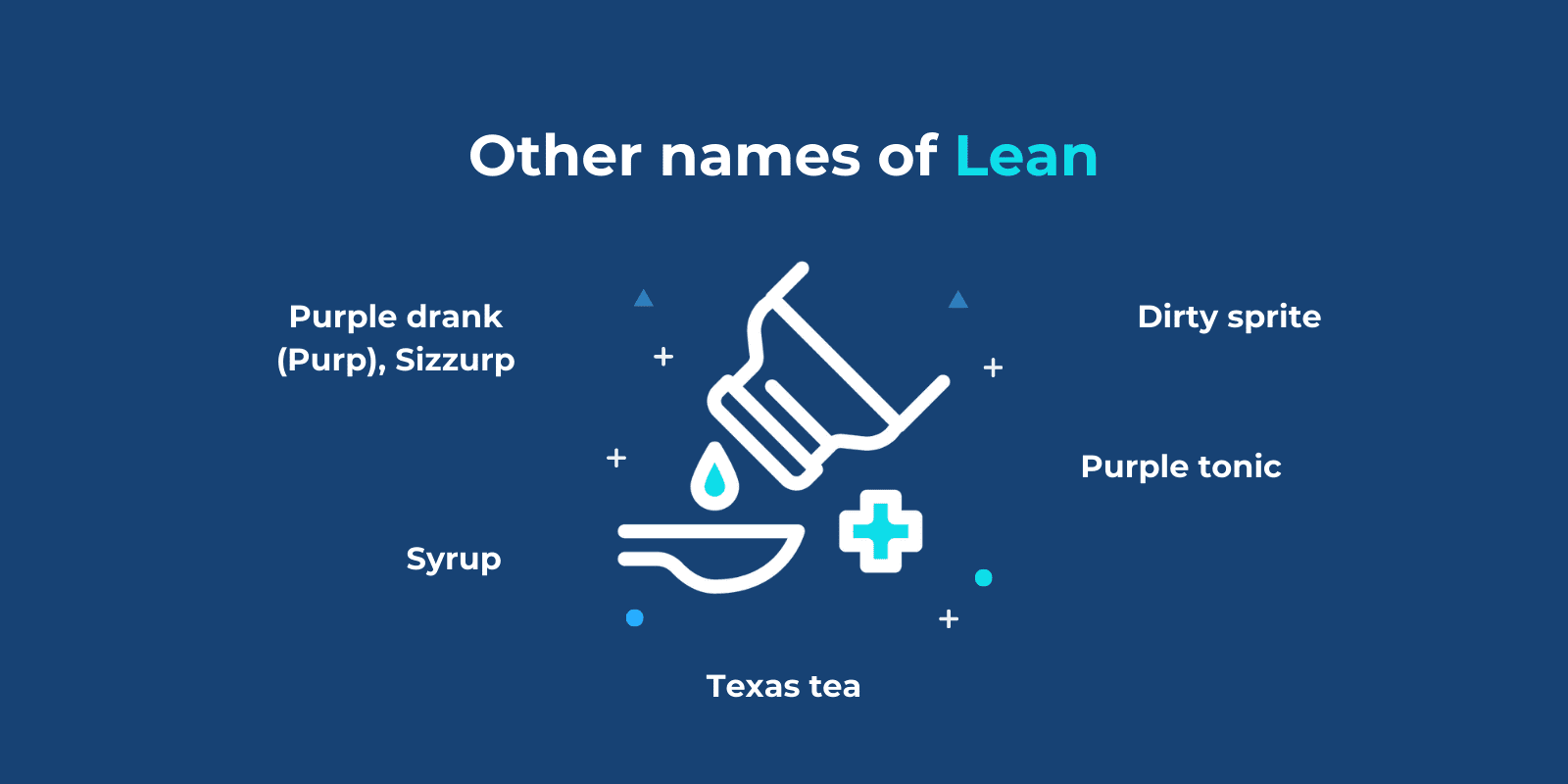 "Other names of Lean" title written above a cough syrup icon surrounded by different names of lean