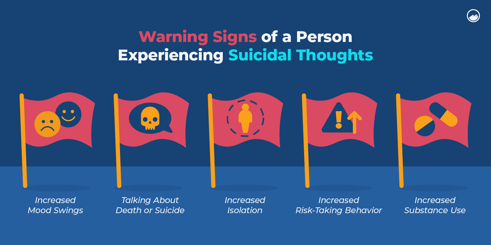 a diagram of the signs of a person experiencing social thoughts