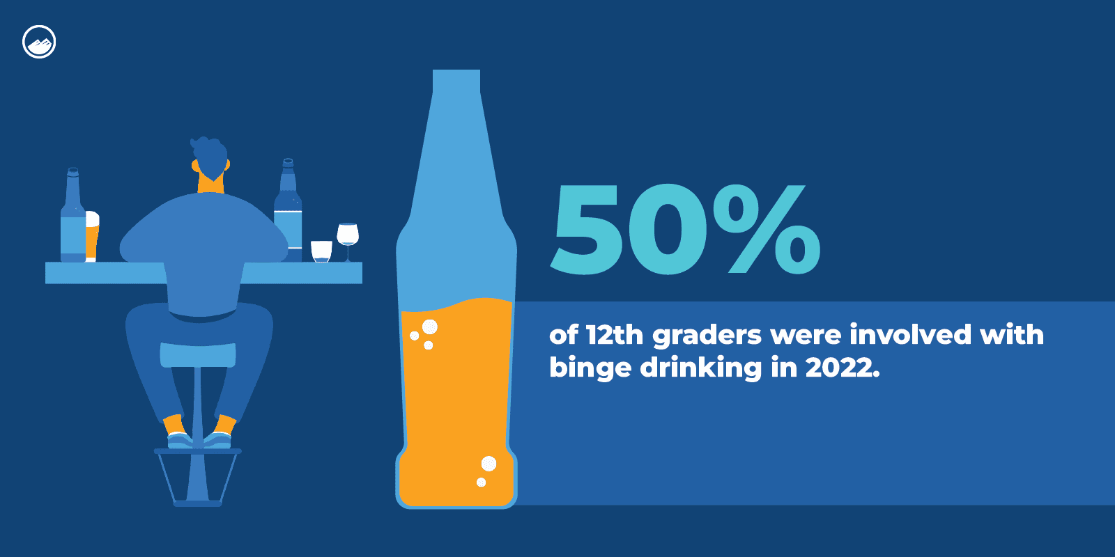 Percent of Binge Drinking Teens Inline Image
