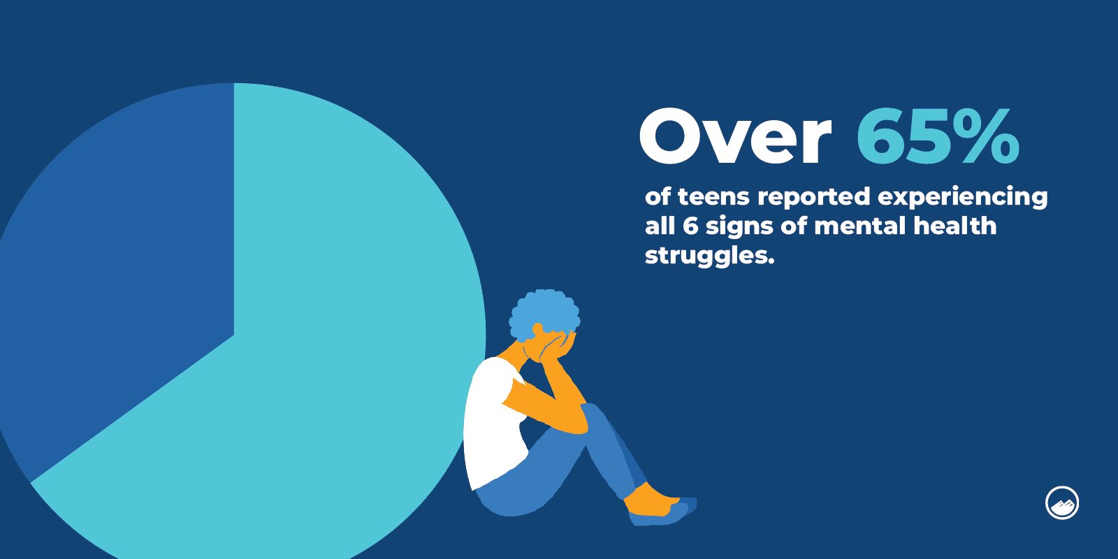 Percent of Teens Showing Signs of Mental Health Struggles Inline Image