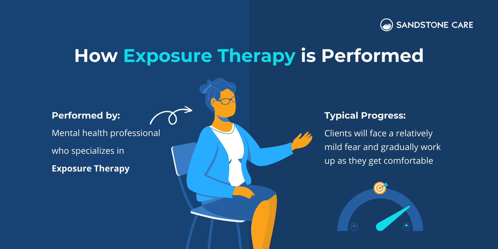 "How Exposure Therapy is Performed" written above a therapist illustration in the center and "performed by:" and "Typical Progress" text written around her