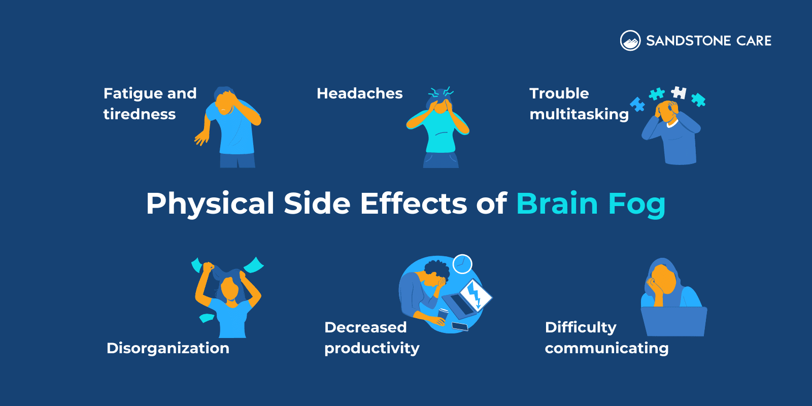 Physical Side effects of Brain Fog written in the middle of the infographic surrounded by 6 different side effects and relevant illustrations
