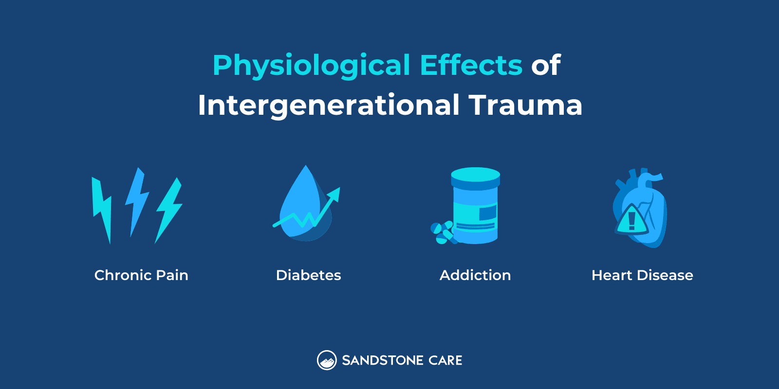 Physiologi﻿cal Effects of Intergenerational Trauma Infographic