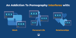 Porn Addiction: 11+ Key Signs, Symptoms, and Lasting Effects