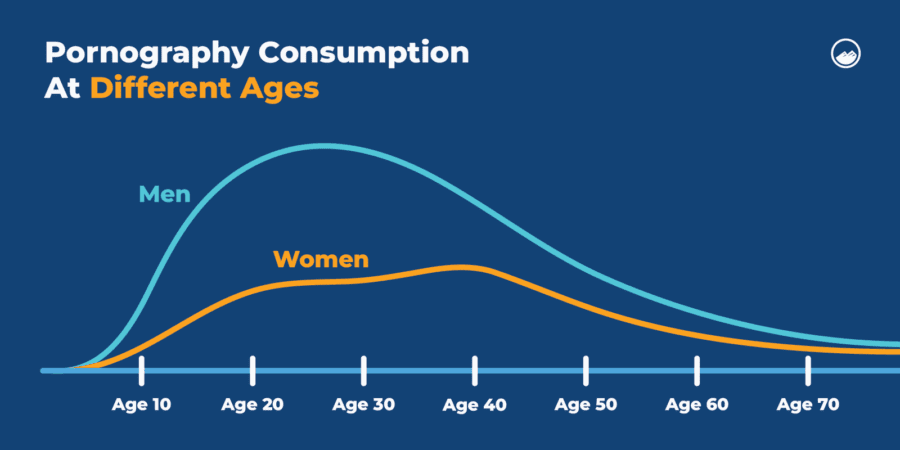 Porn Addiction: 11+ Key Signs, Symptoms, and Lasting Effects