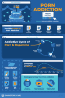 Porn Addiction Symptoms & Signs | Sandstone Care