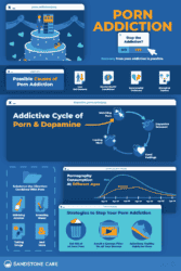 Porn Addiction Symptoms & Signs | Sandstone Care