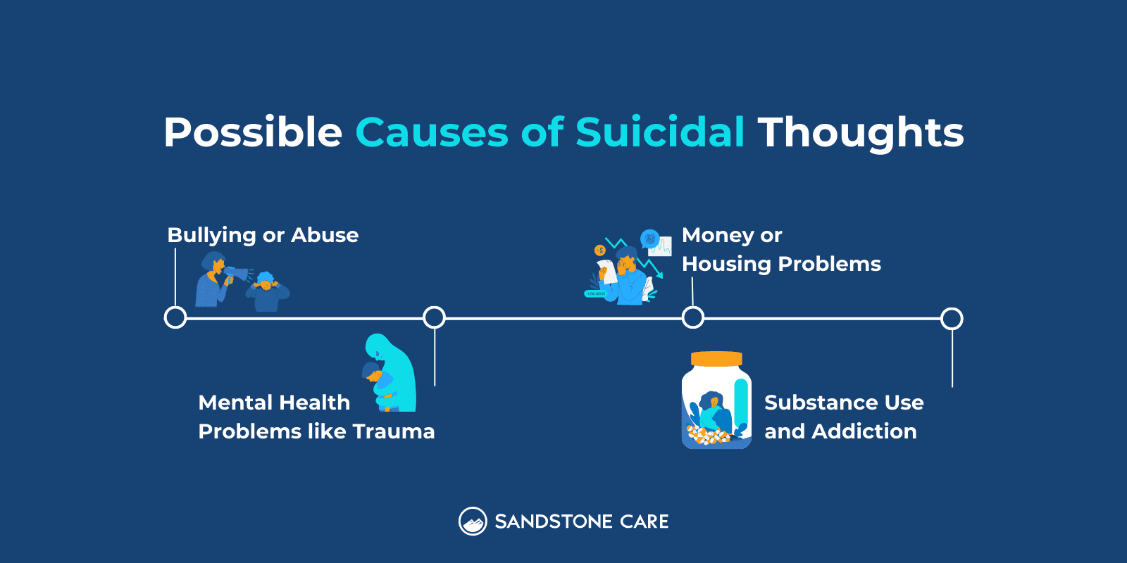 4 Possible causes of suicidal thoughts illustrated with relevant graphics