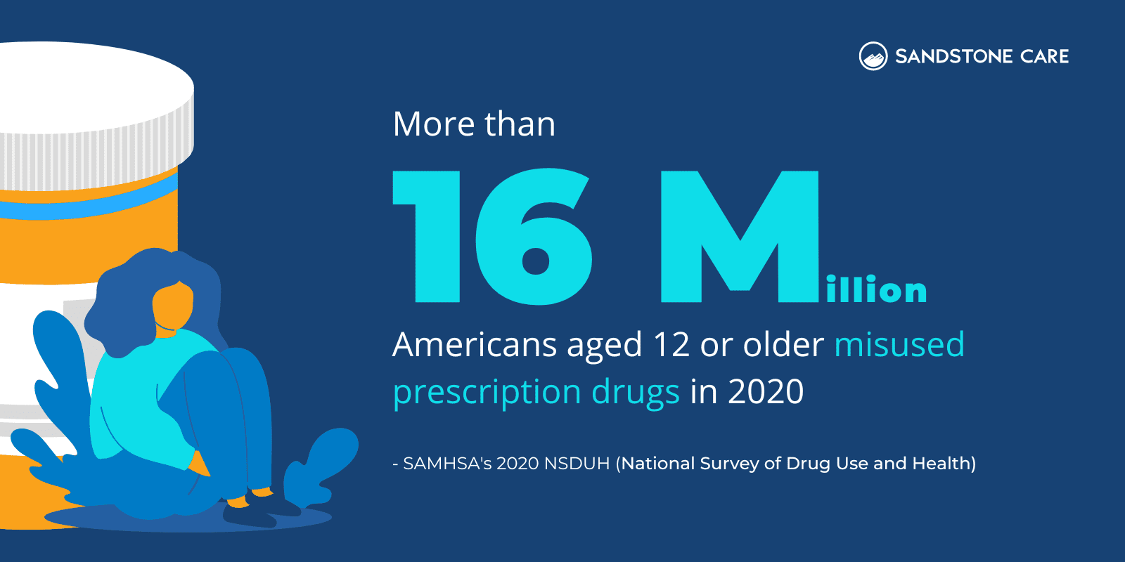 More than 16 Million Americans aged 12 or older misused prescription drugs in 2020 next to an illustration of a girl sitting next to a prescription pill bottle