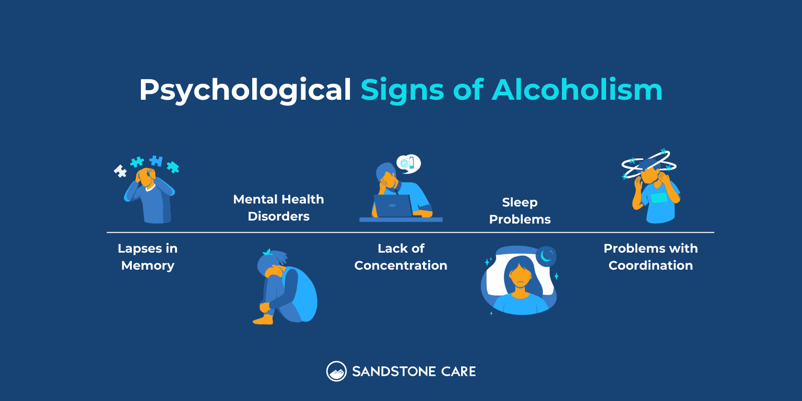 5 Psychological Signs Of Alcoholism listed out with digital graphics that represent each sign