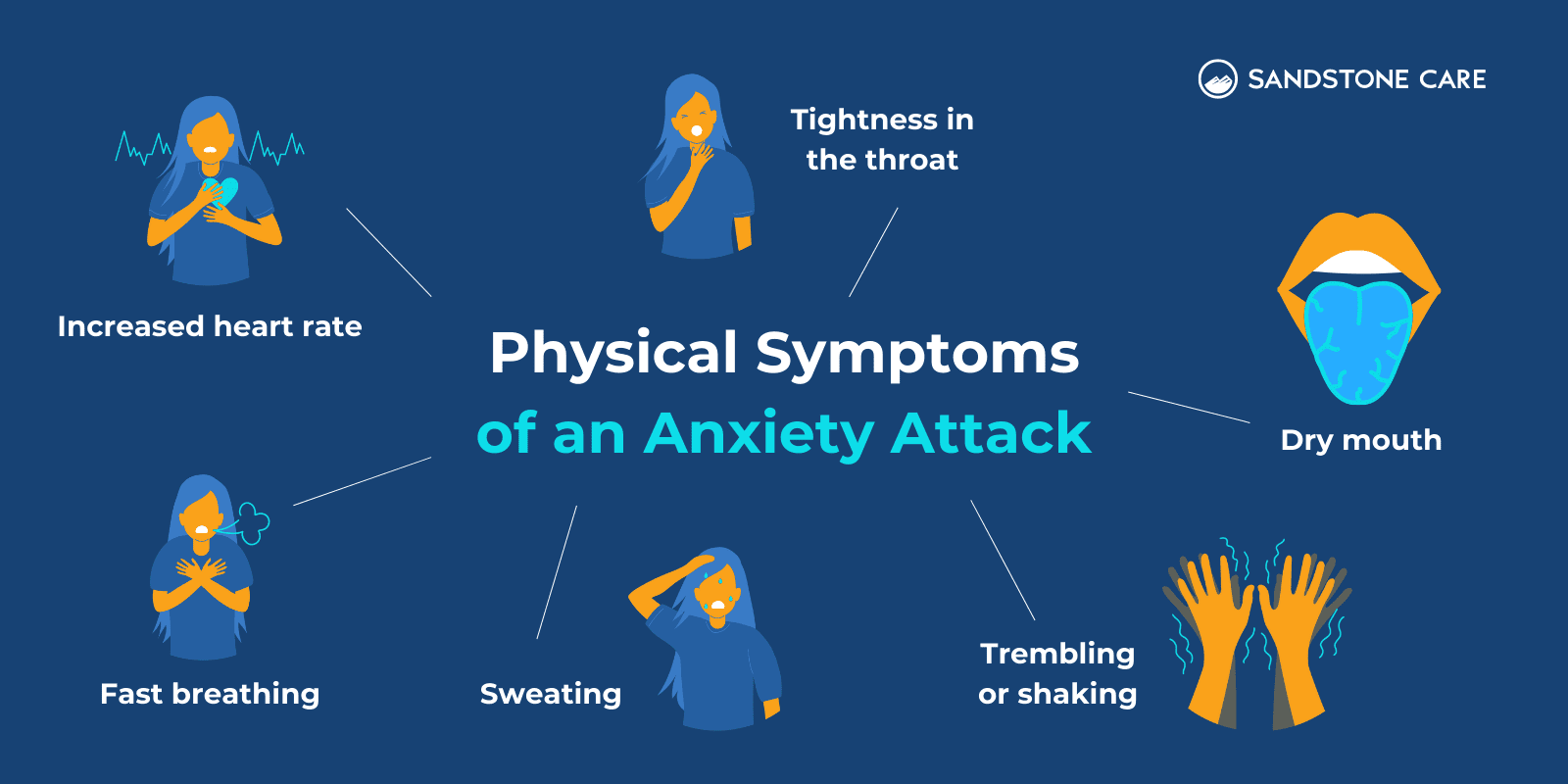 "Physical Symptoms Of An Anxiety Attack" text surrounded by different symptoms represented by relevant graphics