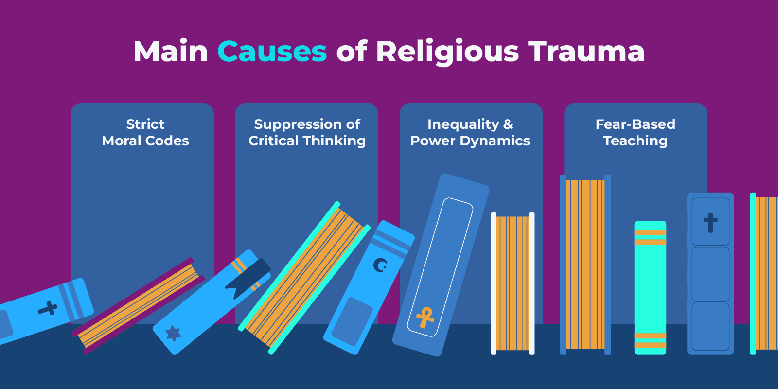 Religious Trauma Graphics_02 Main Causes of Religious Trauma Inline Image