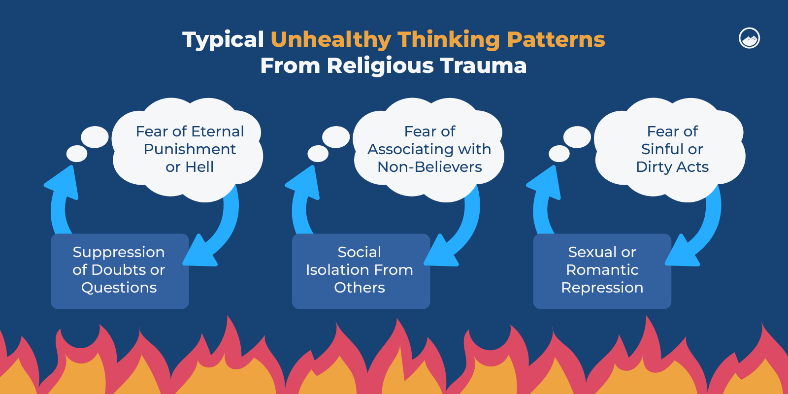 Religious Trauma Graphics_08 Typical Unhealthy Thinking Patterns From Religious Trauma Inline Image