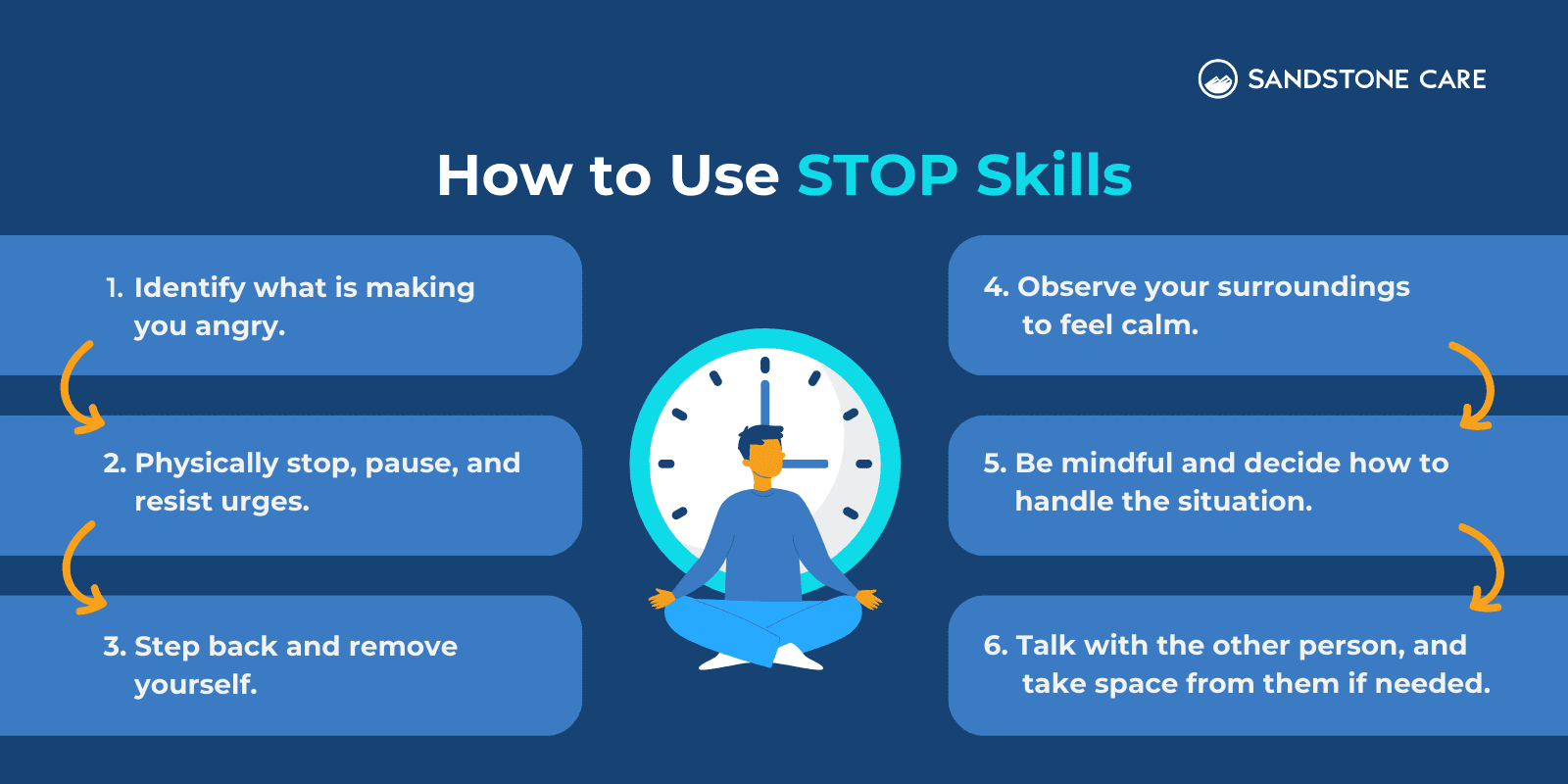 STOP Skills Example Infographic