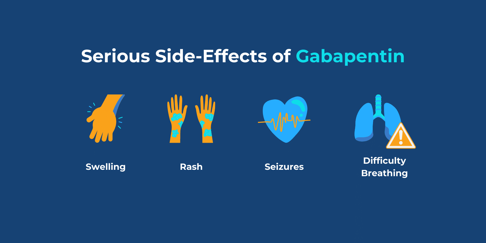 Swelling, Rash, Seizures, and Difficulty Breathing represented with relevant illustrations