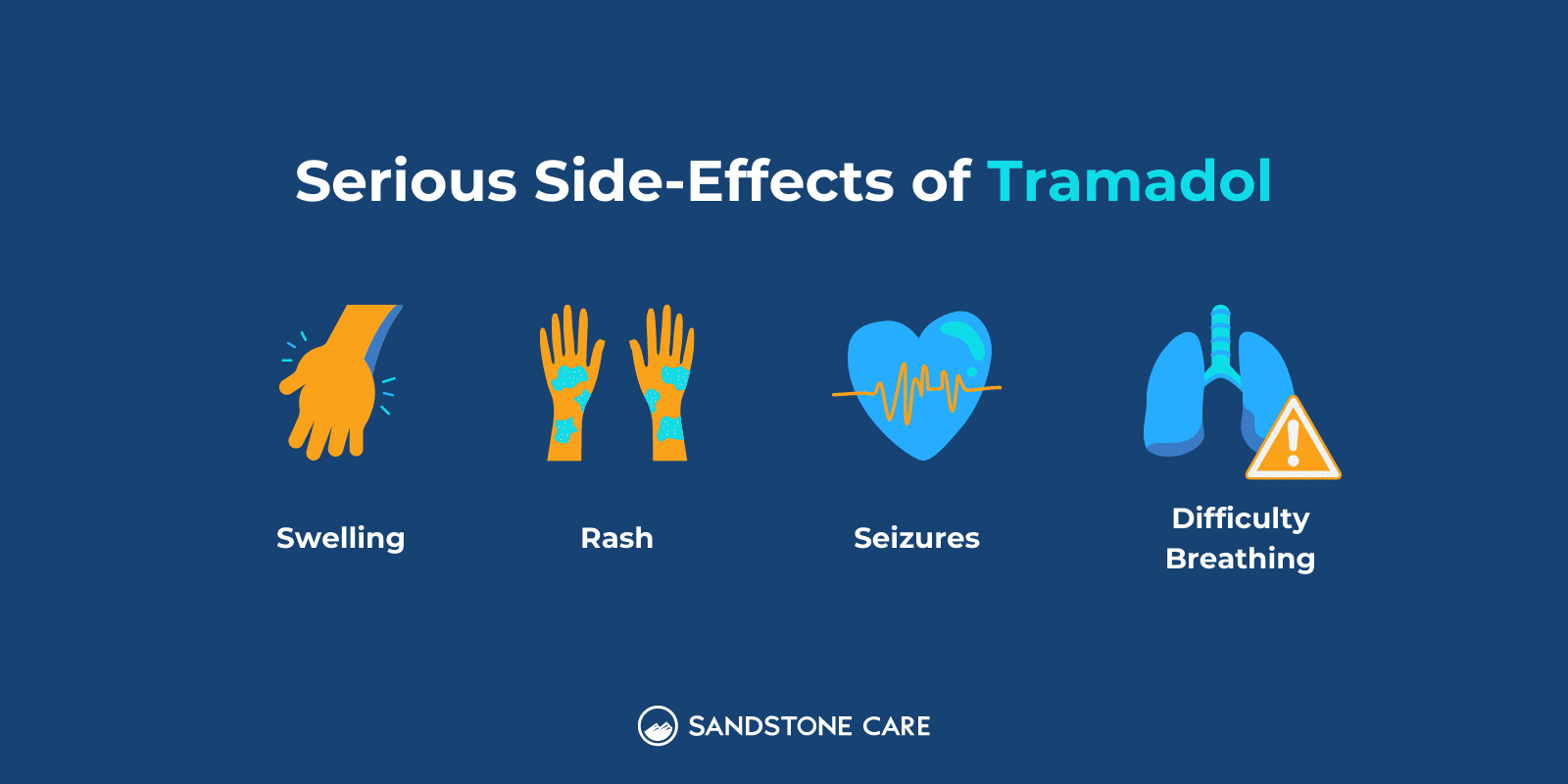 Serious Side-Effects of Tramadol text written on top of lists of side-effects and relevant illustration: Swelling, Rash, Seizures, Difficulty Breathing