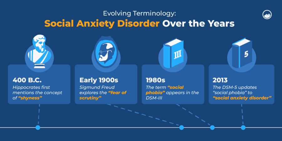Social Anxiety Disorder | 11+ Causes & Symptoms Explained
